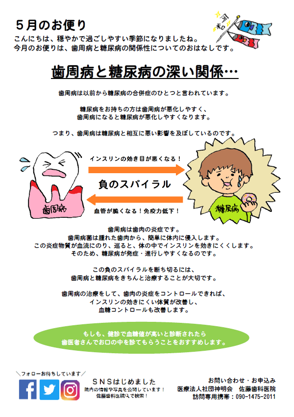 歯周病と糖尿病の深い関係… | お便り