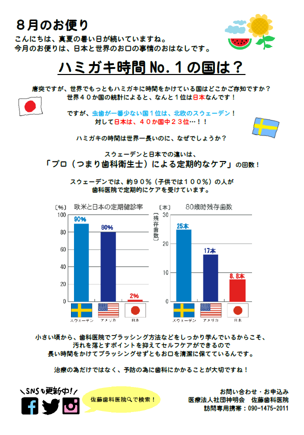 ハミガキ時間Ｎｏ．１の国は？ | お便り