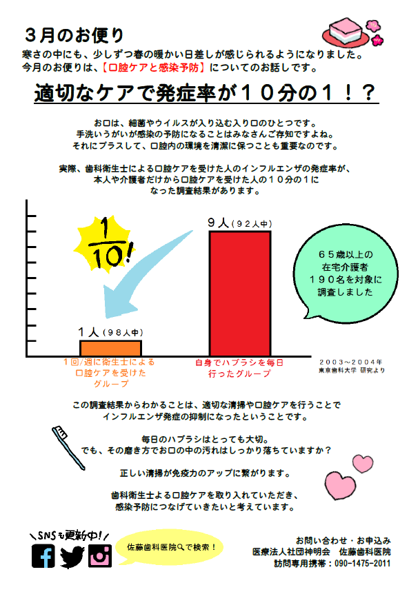 口腔ケアと感染予防 | お便り