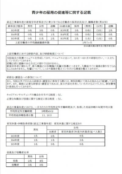 青少年の雇用の促進等に関する報告 | 法人からのお知らせ