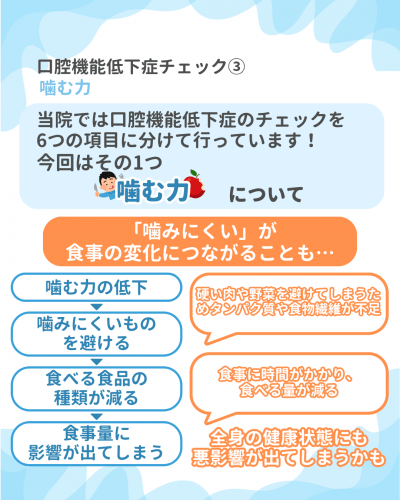 噛みにくいが食事の変化につながる流れ